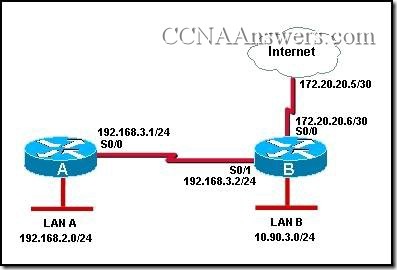 CCNA 2 Final Exam Answers V3.1 (9)