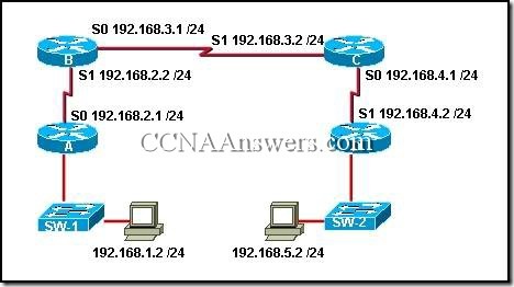 CCNA 2 Module 9 V3.1 Answers (1)