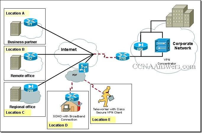 CCNA 4 Chapter 6 V4.0 Answers