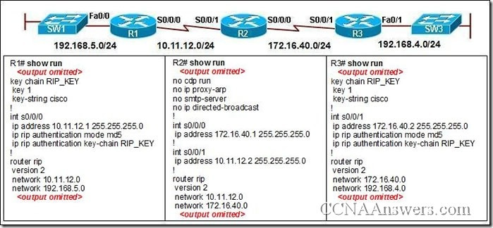 CCNA Accessing The WAN Final Exam Answers V4.0